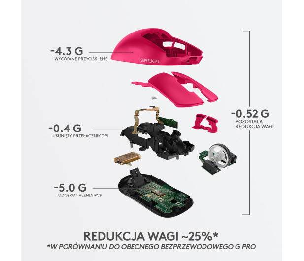 LOGITECH Mysz bezprzewodowa G Pro X Superlight Magenta 910-005956 - 719874 - zdjęcie 9